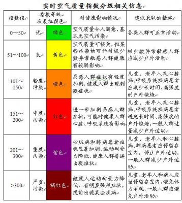 我國如何對環(huán)境空氣質(zhì)量進行評價和分級?